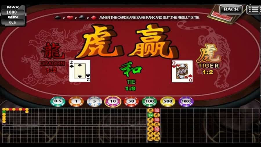 Khắc phục những e ngại tâm lý khi chơi game Rồng – Hổ - Hình 1