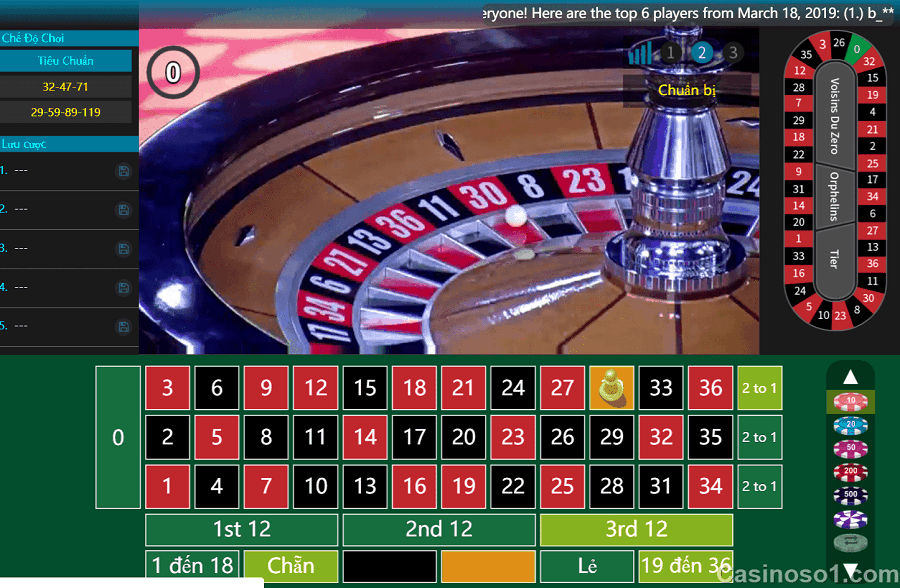 Cac buoc choi quan trong trong game choi Roulette Hinh 1