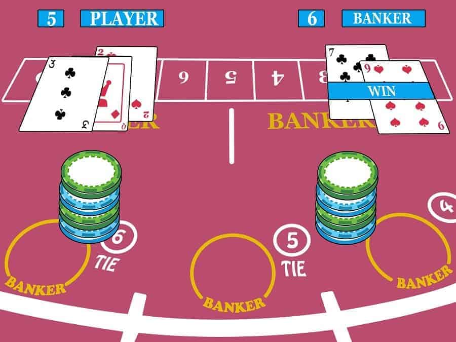 Bí quyết chiến thắng trong trò chơi Baccarat - Hình 1